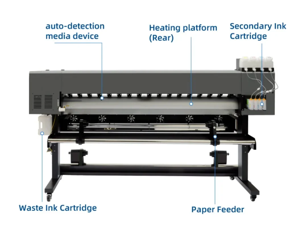 【2026】1.8m Large Format Dye Su - Large Format Sublimation Printer 评论和价格