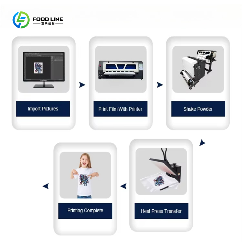 DTF Printer 24 Inch A1 60cm DT - Large Format Sublimation Printer 评论和价格