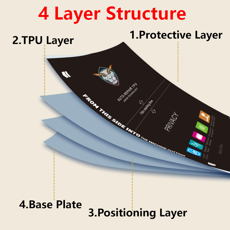 5/25/50/100PCS Privacy Matte P - Screen Printing Squeegee 评论和价格